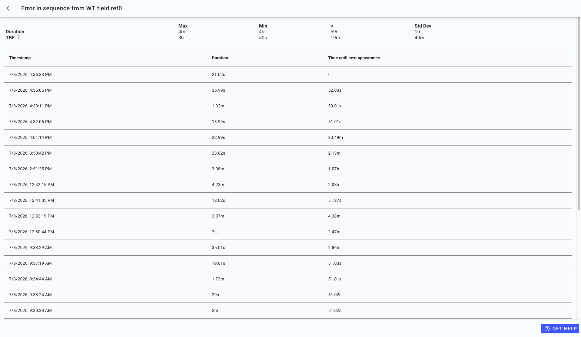 Full message analysis modal