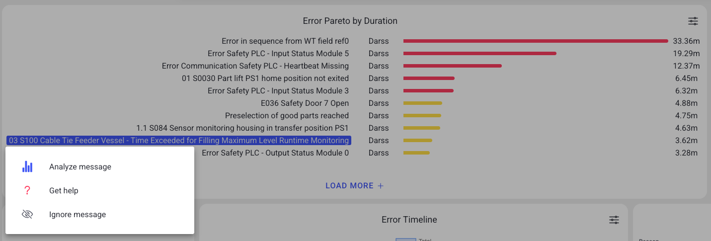 Message analysis popup opened from a widget