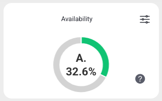Availability doughnut widget