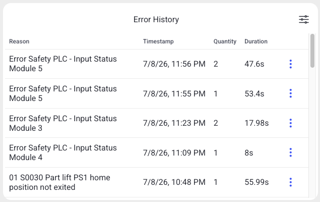 Error History widget listing recent errors