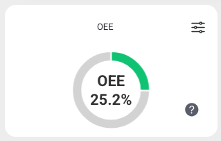 OEE doughnut widget showing the OEE percentage
