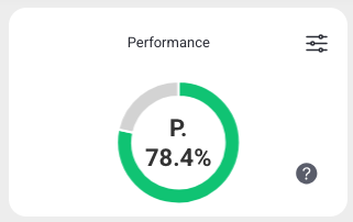 Performance doughnut widget