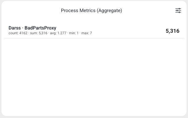Process Metrics (Aggregate) widget