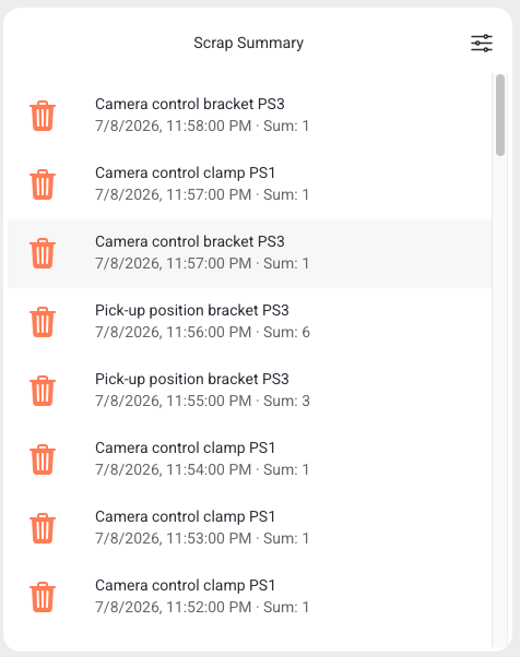 Scrap Summary widget listing scrap totals