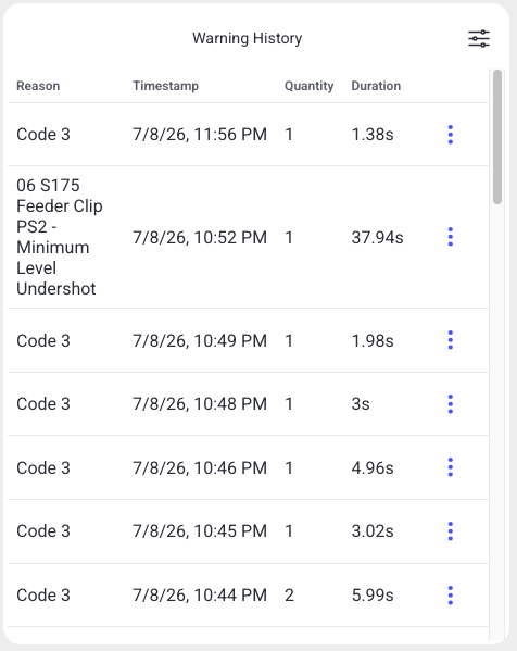Warning History widget listing recent warnings