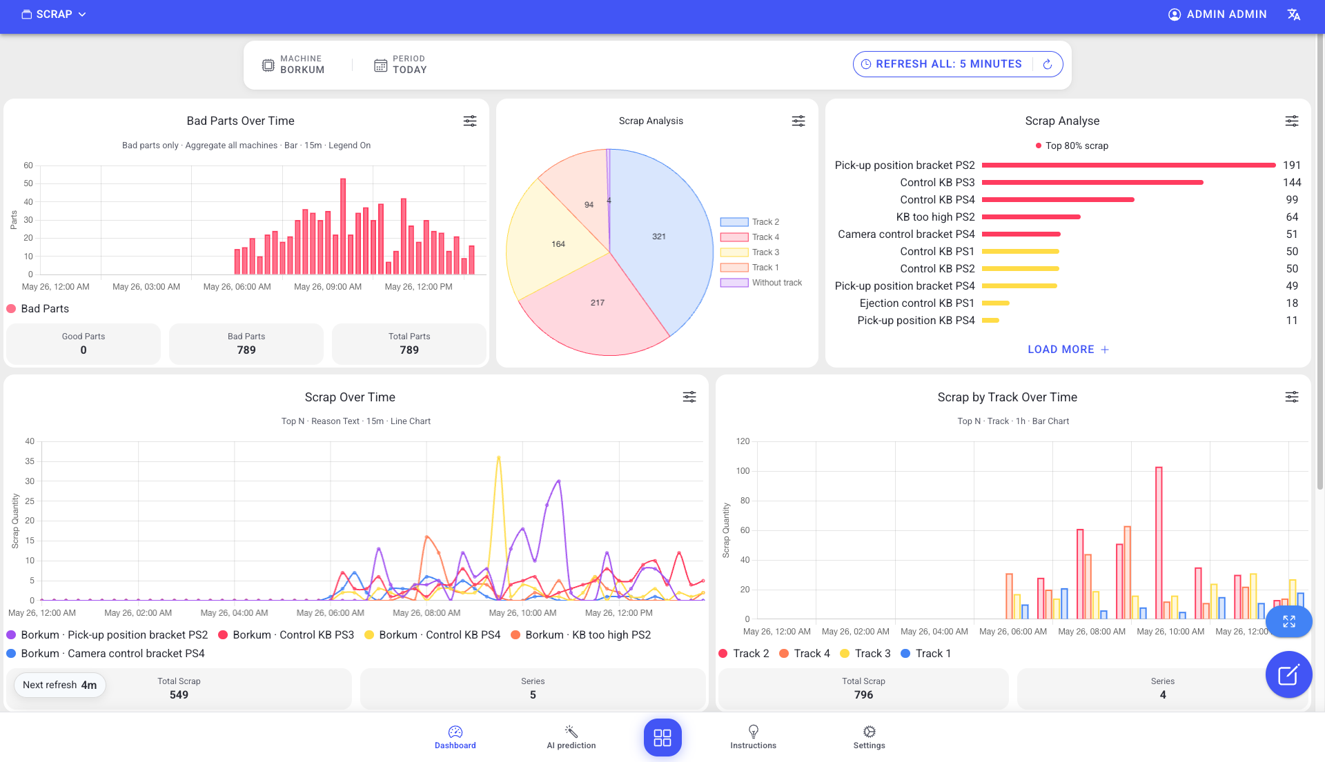 Guidance browser overview